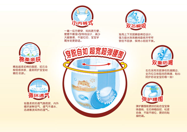 倍護寶貝超寬超彈拖拉式小內褲1