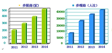 չ�̼��^��