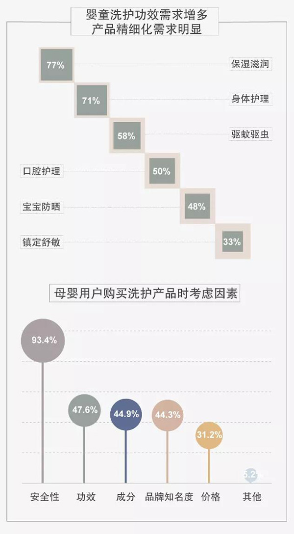 ���|�װl(f��)��ȃ�ͯ��Ʒ��(b��o)�棺���ɷ� �ؠI(y��ng)�B(y��ng) ���ֵ��90��ĸ�xُ(g��u)څ��(sh��)3.jpg