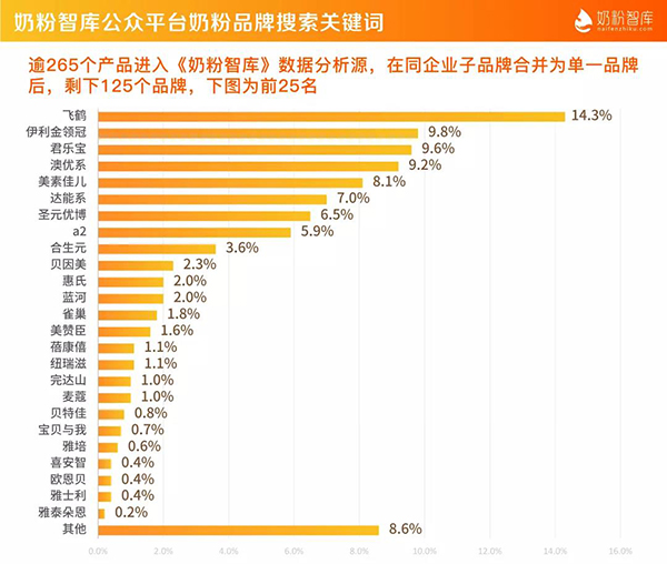 品牌集中化趨勢明顯2.jpg 品牌集中化趨勢明顯2.jpg