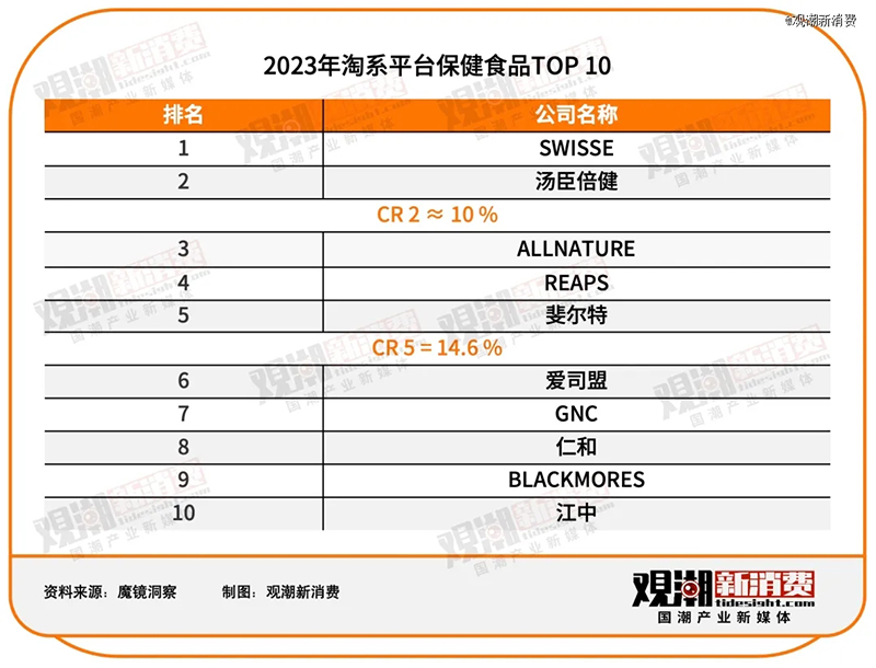 2023ƽ_ʳƷTOP 10REAPS˹Ʒǰé02.jpg