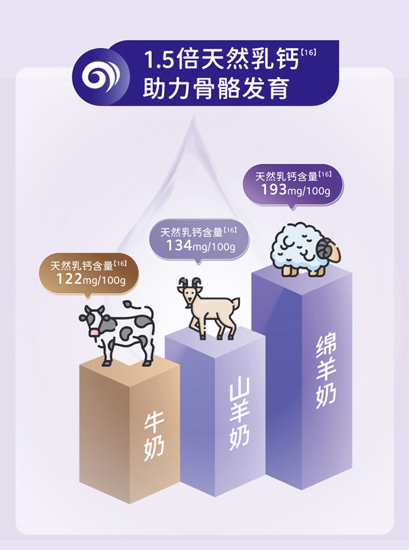 愛悠若特箐淳800g3段詳情頁_11.jpg
