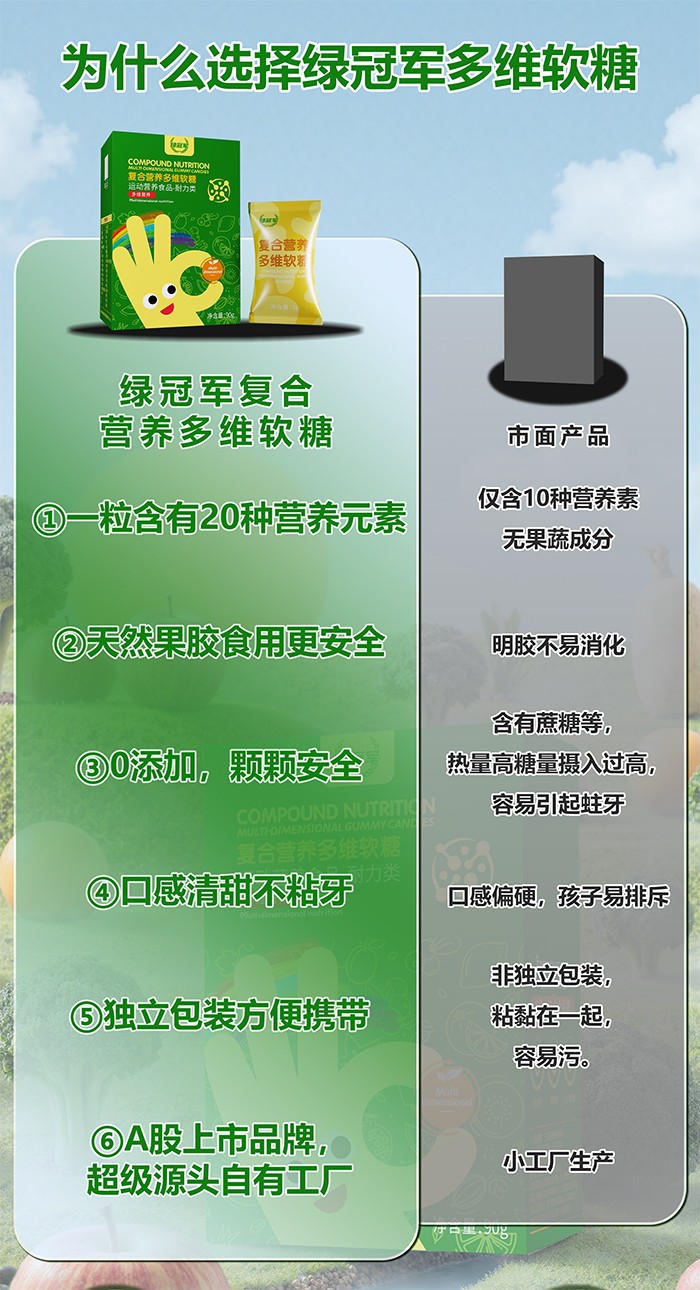 百合康綠冠軍復合營養(yǎng)多維軟糖詳情 (2).jpg