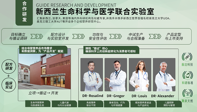 ���������� HMO �������(f��)��ø�̷����P(gu��n)�о����x�l(w��i)��ί��ʮ���塱Ҏ(gu��)�����c(di��n)�n�}01.png