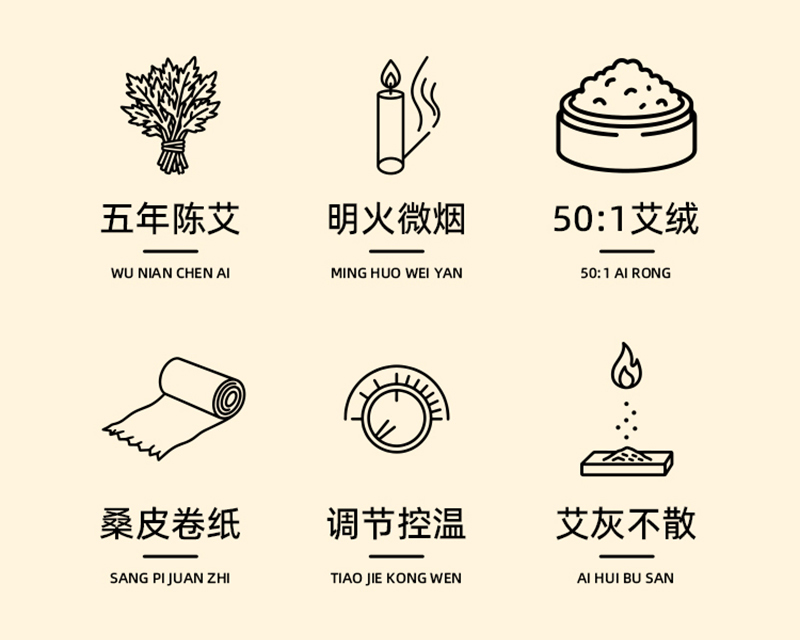 膳之幸頤膳灸詳情圖_03.jpg 膳之幸頤膳灸詳情圖_03.jpg