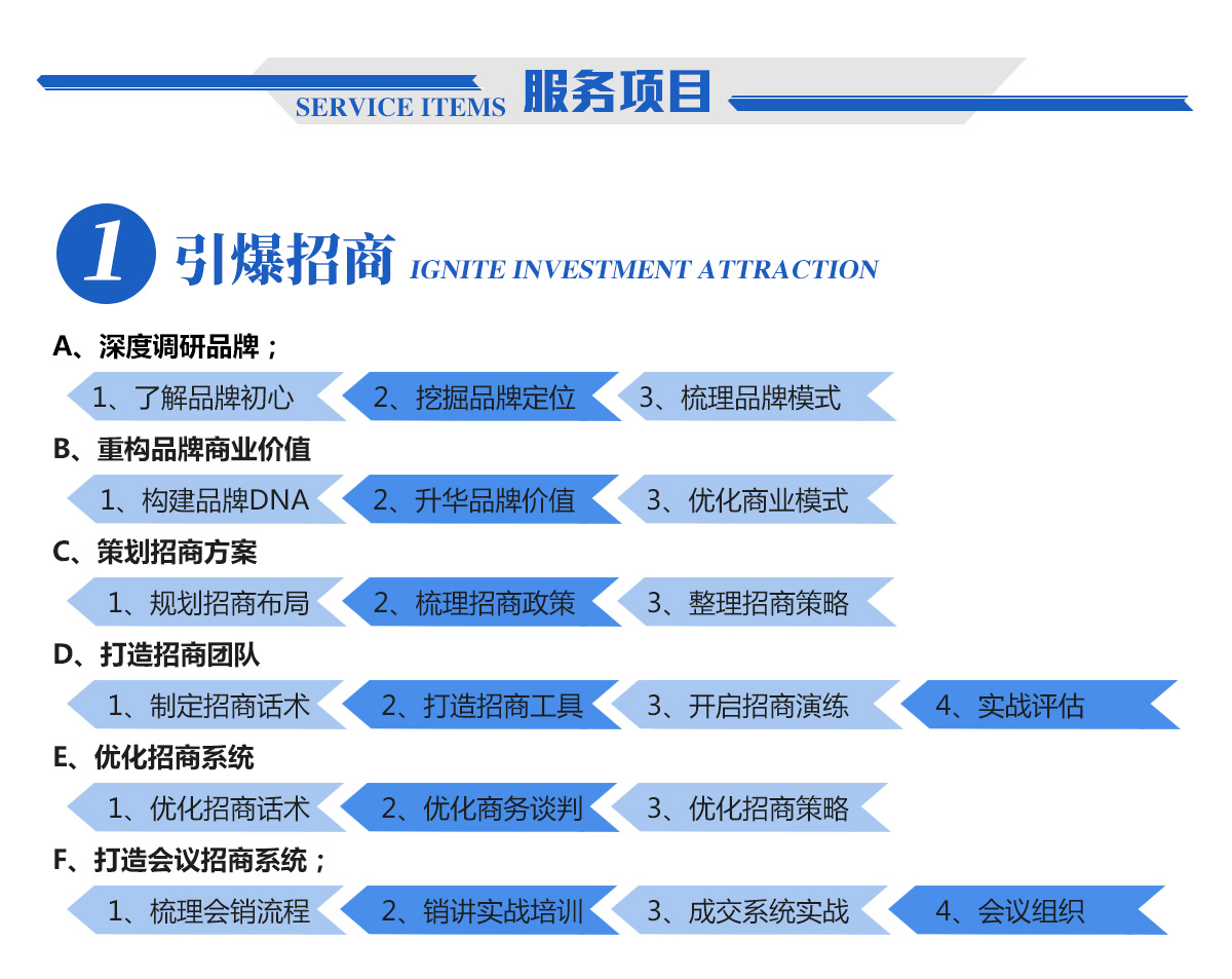 ˼�Z��ԃ����(w��)�(xi��ng)Ŀ